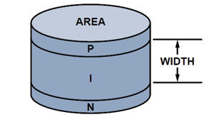 PIN������