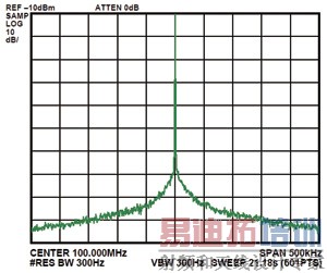 �±�Ƶ����Ƶ����Ӧ