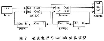 子模块的仿真模型