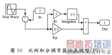 比例积分调节器仿真模型