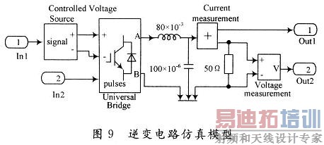 逆变电路仿真模型