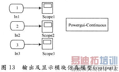 输出及显示模块仿真模型