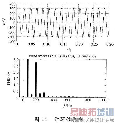 输出电压波形图