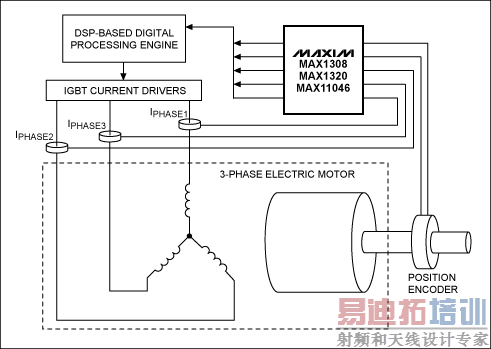 典型的电机控制系统