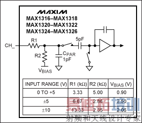 MAX130x和MAX132x系列ADC的典型输入电路