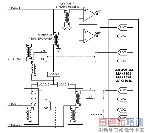 典型的电网监控应用
