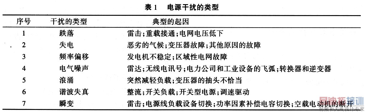 ���ص�Դ�ⲿ����