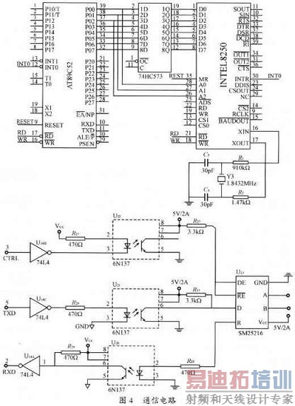 ͨ�ŵ�·���