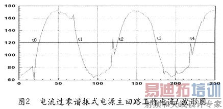 研制电源TFI测量主电流IL曲线