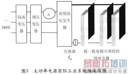 整个大功率电源实际工业系统的组成