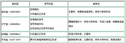 �ź�Ƶ���봰������ѡ��