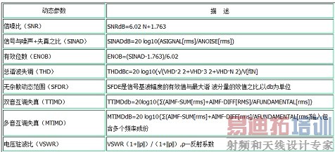 ��̬��������