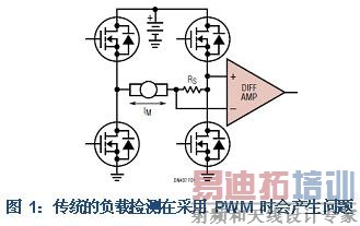 ���ڴ������ص����Ŀɲ�����ѹ��