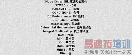 LTC2656 与 LTC2600 的比较
