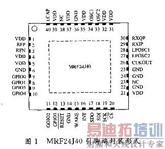 引脚端封装形式
