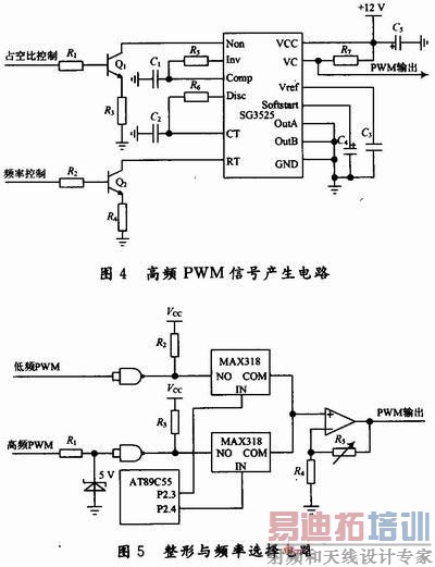高频段PWM信号产生电路