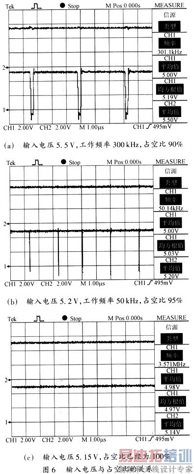 �����ѹ��ռ�ձȵĹ�ϵ