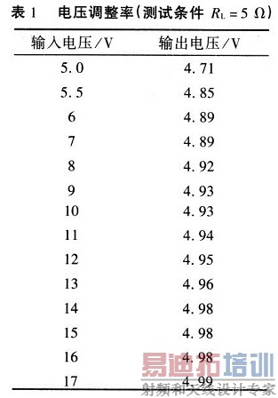 ��ѹ������