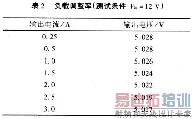 ���ص�����