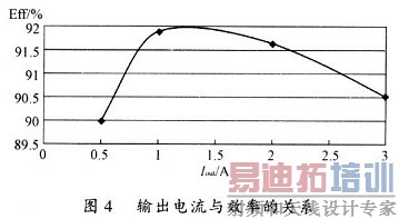 ���������Ч�ʵĹ�ϵ