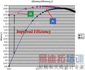 ������غ�ʱ��Ч��