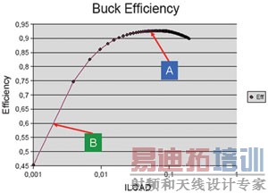 ����Ч������