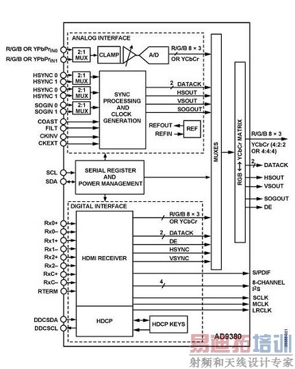 AD9380 8 bit˫ģ��ӿں�HDMI��ʾ���ӿڿ�ͼ