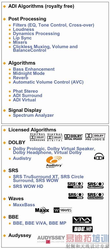 ��չ����Ƶ�㷨��