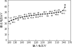 输出电压与输入电压关系