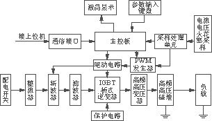 高压逆变电源的电路组成框图