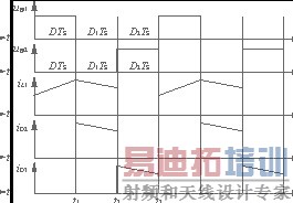 运用了SSPR电路的主要工作波形