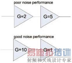 一个放大器前端的两个例子