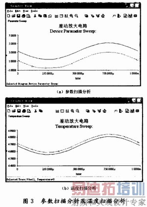 ����ɨ�����