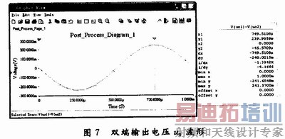 ��ģ�ź�˫�������ѹuo����