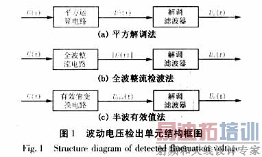 ���ַ�����ԭ���ṹ��ͼ