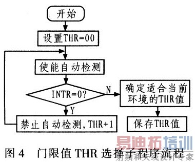 ����ֵѡ������