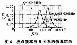 ��ͨ�˲�����Ƶ������