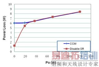 ����ģʽ�µ�������ıȽ�