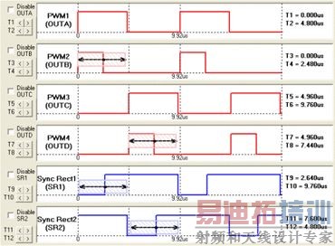 PWM��SR��GUI���ý���