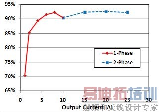 �������༼����Ч������