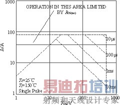 IRFP460�İ�ȫ������