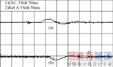 ���ر仯ʱ�����ѹ�Ķ�̬����ͼ