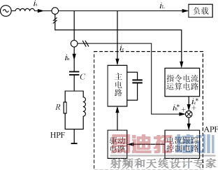 �Լ�������������Ʒ�ʽ�Ľ������Դ�˲���ԭ��ͼ