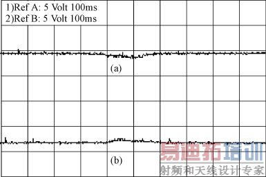 �����ѹ�仯ʱ�����ѹ�Ķ�̬����