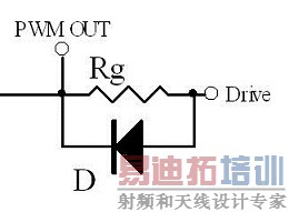 PWM OUT输出内部集成了限流电阻