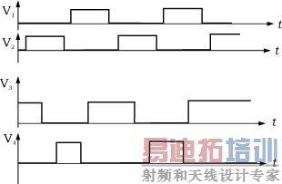 ������Unitrode��˾UC3875���