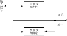 多功放的功率合成