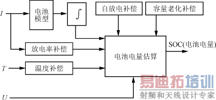 ��ص��������ͼ