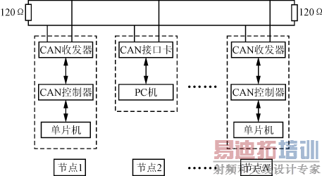 CAN����ϵͳ�ṹͼ