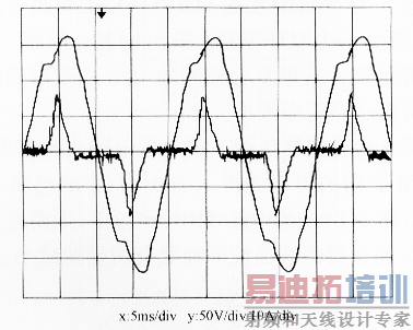 整流桥负载下的电压电流实验波形